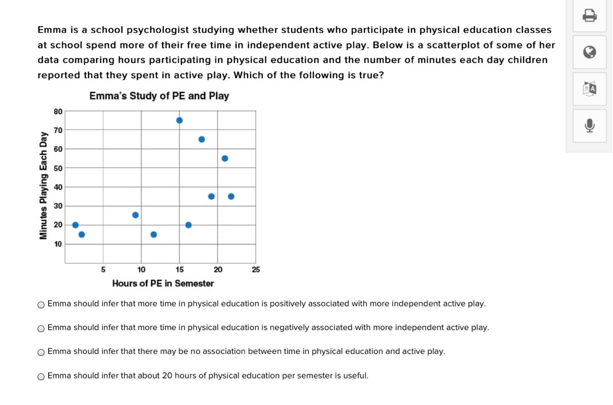 Emma is a school psychologist studying whether students who participate in physical education classes
at school spend more of their free time in independent active play. Below is a scatterplot of some of her
data comparing hours participating in physical education and the number of minutes each day children
reported that they spent in active play. Which of the following is true?
Emma's Study of PE and Play
80
70
60
50
40
30
20
10
5
10
15
20
25
Hours of PE in Semester
O Emma should infer that more time in physical education is positively associated with more independent active play.
O Emma should infer that more time in physical education is negatively associated with more independent active play.
O Emma should infer that there may be no association between time in physical education and active play.
O Emma should infer that about 20 hours of physical education per semester is useful.
Minutes Playing Each Day
