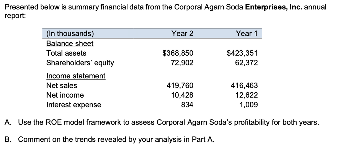 Presented below is summary financial data from the Corporal Agarn Soda Enterprises, Inc. annual
rеport:
(In thousands)
Balance sheet
Year 2
Year 1
Total assets
$368,850
$423,351
Shareholders' equity
72,902
62,372
Income statement
Net sales
416,463
419,760
10,428
Net income
12,622
1,009
Interest expense
834
A. Use the ROE model framework to assess Corporal Agarn Soda's profitability for both years.
B. Comment on the trends revealed by your analysis in Part A.
