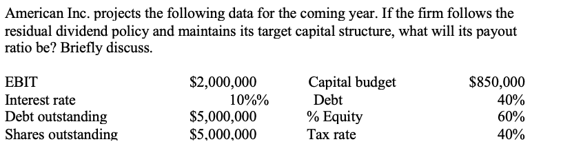American Inc. projects the following data for the coming year. If the firm follows the
residual dividend policy and maintains its target capital structure, what will its payout
ratio be? Briefly discuss.
EBIT
$2,000,000
Capital budget
$850,000
Interest rate
10%%
Debt
40%
60%
Debt outstanding
$5,000,000
$5,000,000
% Equity
Tax rate
Shares outstanding
40%
