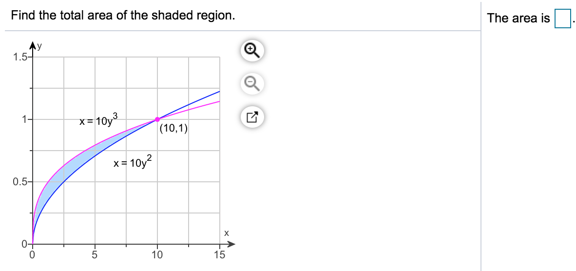 Find the total area of the shaded region.
The area is
Лу
1.5-
1-
x= 10y3
(10,1)
x= 10y?
0.5-
х
0+
10
15
