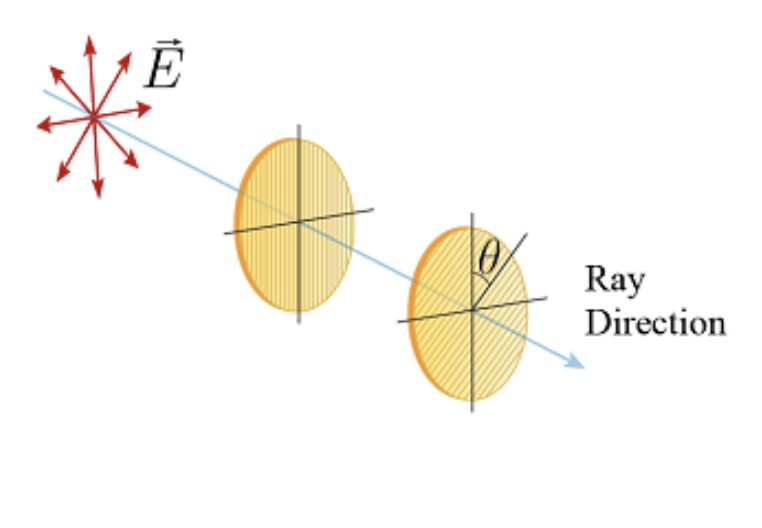 米
Ray
Direction
