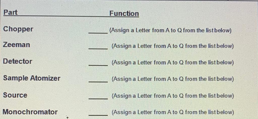 Part
Function
Chopper
(Assign a Letter from A to Q from the list below)
Zeeman
(Assign a Letter from A to Q from the list below)
Detector
(Assign a Letter from A to Q from the list below)
Sample Atomizer
(Assign a Letter from A to Q from the list below)
Source
(Assign a Letter from A to Q from the list below)
Monochromator
(Assign a Letter from A to Q from the list below)
