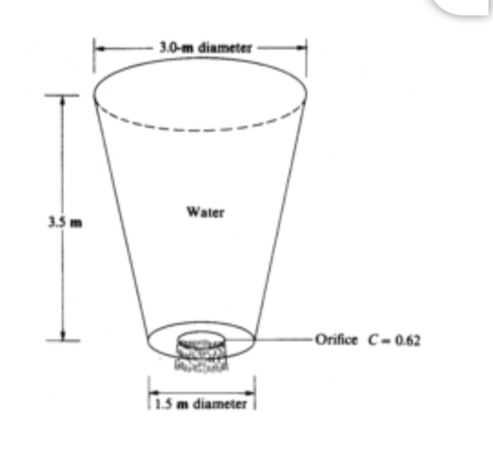 - 3.0-m diameter -
Water
3.5 m
-Orifice C-0.62
1.5 m diameter
