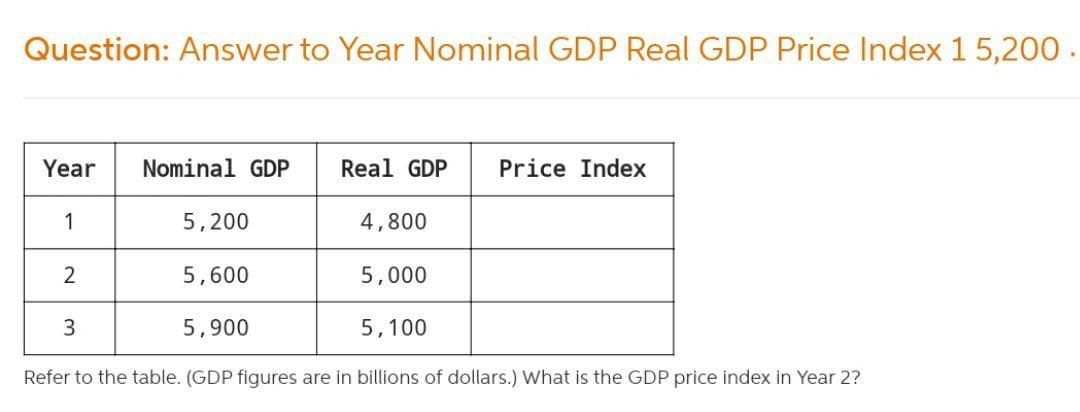Question: Answer to Year Nominal GDP Real GDP Price Index 1 5,200.
Year
Nominal GDP
Real GDP
Price Index
1
5,200
4,800
5,600
5,000
3
5,900
5,100
Refer to the table. (GDP figures are in billions of dollars.) What is the GDP price index in Year 2?

