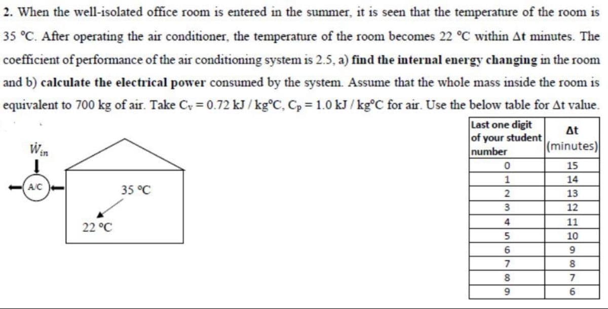 2. When the well-isolated office room is entered in the summer, it is seen that the temperature of the room is
35 °C. After operating the air conditioner, the temperature of the room becomes 22 °C within At minutes. The
coefficient of performance of the air conditioning system is 2.5, a) find the internal energy changing in the room
and b) calculate the electrical power consumed by the system. Assume that the whole mass inside the room is
equivalent to 700 kg of air. Take C = 0.72 kJ / kg°C, C, = 1.0 kJ / kg°C for air. Use the below table for At value.
Last one digit
of your student
number
At
Win
(minutes)
15
1
14
A/C
35 °C
13
12
11
22 °C
10
6.
9.
7
8
7
9.

