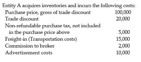 Entity A acquires inventories and incurs the following costs:
100,000
20,000
Purchase price, gross of trade discount
Trade discount
Non-refundable purchase tax, not included
in the purchase price above
Freight-in (Transportation costs)
5,000
15,000
2,000
10,000
Commission to broker
Advertisement costs
