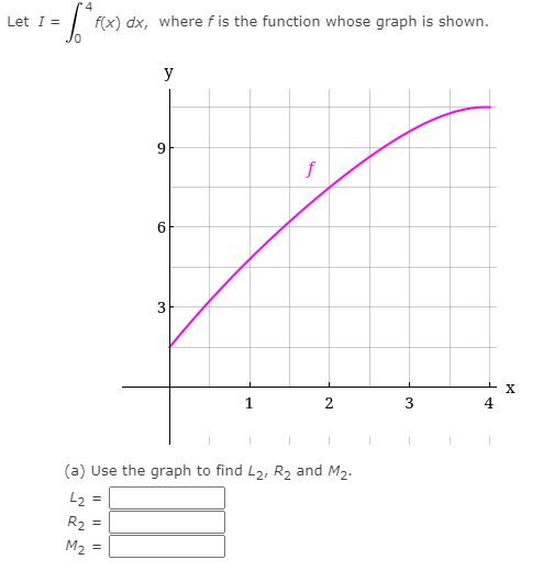 Let I =
f(x) dx, where f is the function whose graph is shown.
y
f
6.
1
2
4
(a) Use the graph to find L2, R2 and M2.
L, =
R2
M2 =
3.
9.
3.
I|||
