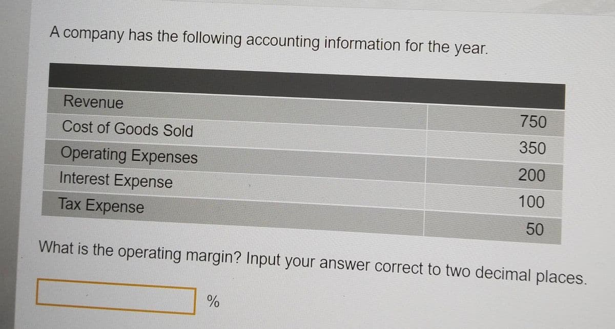 A company has the following accounting information for the year.
Revenue
Cost of Goods Sold
Operating Expenses
Interest Expense
Tax Expense
750
350
200
100
50
What is the operating margin? Input your answer correct to two decimal places.
%