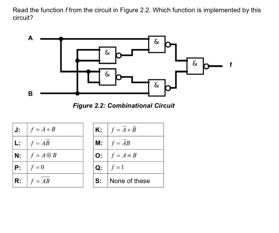 Read the function f from the circuit in Figure 2.2. Which function is implemented by this
circuit?
&
&
&
&
В
Figure 2.2: Combinational Circuit
J:
f = A+B
f = Ã+B
K:
L:
f = AB
M:
f = AB
N:
f = A©B
O:
f = A = B
P:
f = 0
Q: f =1
R:
f = AB
S:
None of these
