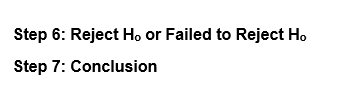 Step 6: Reject Ho or Failed to Reject Ho
Step 7: Conclusion