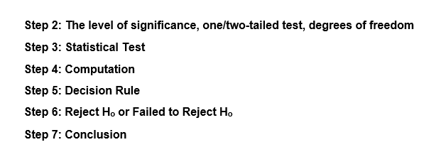 Step 2: The level of significance, one/two-tailed test, degrees of freedom
Step 3: Statistical Test
Step 4: Computation
Step 5: Decision Rule
Step 6: Reject H, or Failed to Reject Ho
Step 7: Conclusion