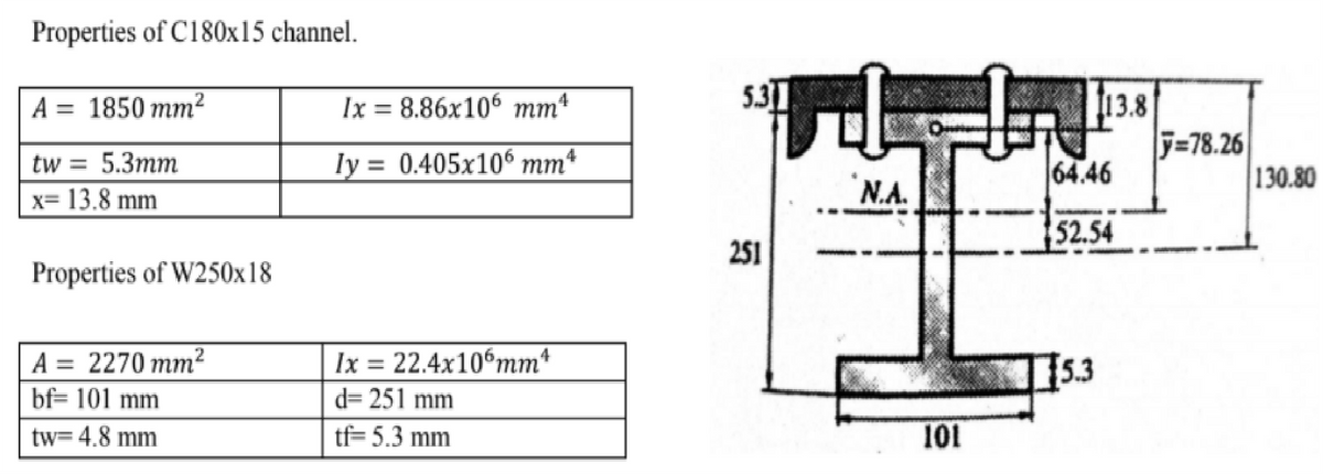 Properties of C180x15 channel.
5.311
13.8
J=78.26
130.80
.2
A = 1850 mm?
Ix = 8.86x106 mm*
tw = 5.3mm
ly = 0.405x106 mm*
64.46
x= 13.8 mm
N.A.
52.54
251
Properties of W250x18
A = 2270 mm?
bf= 101 mm
Ix = 22.4x10°mm*
s.3
d= 251 mm
tw= 4.8 mm
tf= 5.3 mm
101
