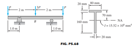 20 mm
80 mm
3P
2 m
2 m
70 mm
B
160 mm
NA
/= 15.52 x 10 mm
1.0 m
1.0 m
H– 20 mm
FIG. P5.68
