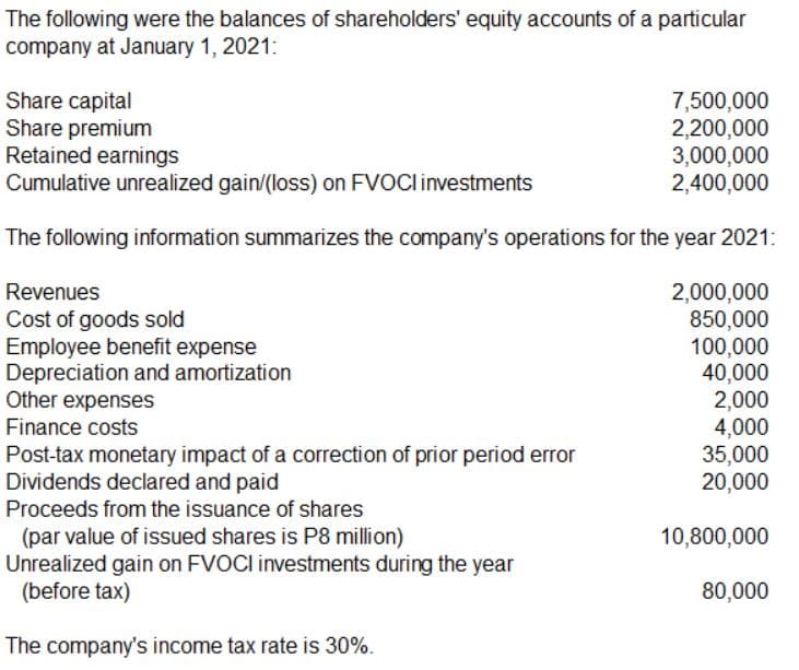 The following were the balances of shareholders' equity accounts of a particular
company at January 1, 2021:
Share capital
Share premium
Retained earnings
Cumulative unrealized gain/(loss) on FVOCI investments
7,500,000
2,200,000
3,000,000
2,400,000
The following information summarizes the company's operations for the year 2021:
2,000,000
850,000
100,000
40,000
2,000
4,000
35,000
20,000
Revenues
Cost of goods sold
Employee benefit expense
Depreciation and amortization
Other expenses
Finance costs
Post-tax monetary impact of a correction of prior period error
Dividends declared and paid
Proceeds from the issuance of shares
(par value of issued shares is P8 million)
Unrealized gain on FVOCI investments during the year
(before tax)
10,800,000
80,000
The company's income tax rate is 30%.

