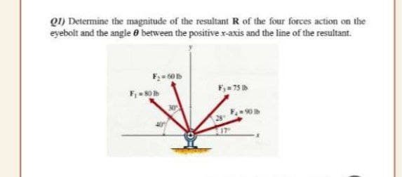 Q1) Determine the magnitude of the resultant R of the four forces action on the
eyebolt and the angle 0 between the positiver-axis and the line of the resultant.
F, 80 b
F,= 75 Ib
