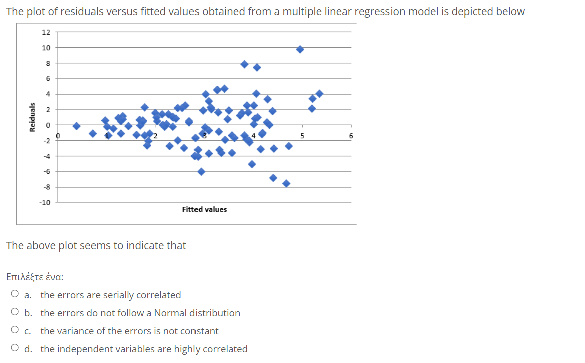 The plot of residuals versus fitted values obtained from a multiple linear regression model is depicted below
Reiduals
12
10
8
6
4
-4
-6
-8
-10
Fitted values
The above plot seems to indicate that
Επιλέξτε ένα:
O a. the errors are serially correlated
O b. the errors do not follow a Normal distribution
C.
the variance of the errors is not constant
O d. the independent variables are highly correlated
6