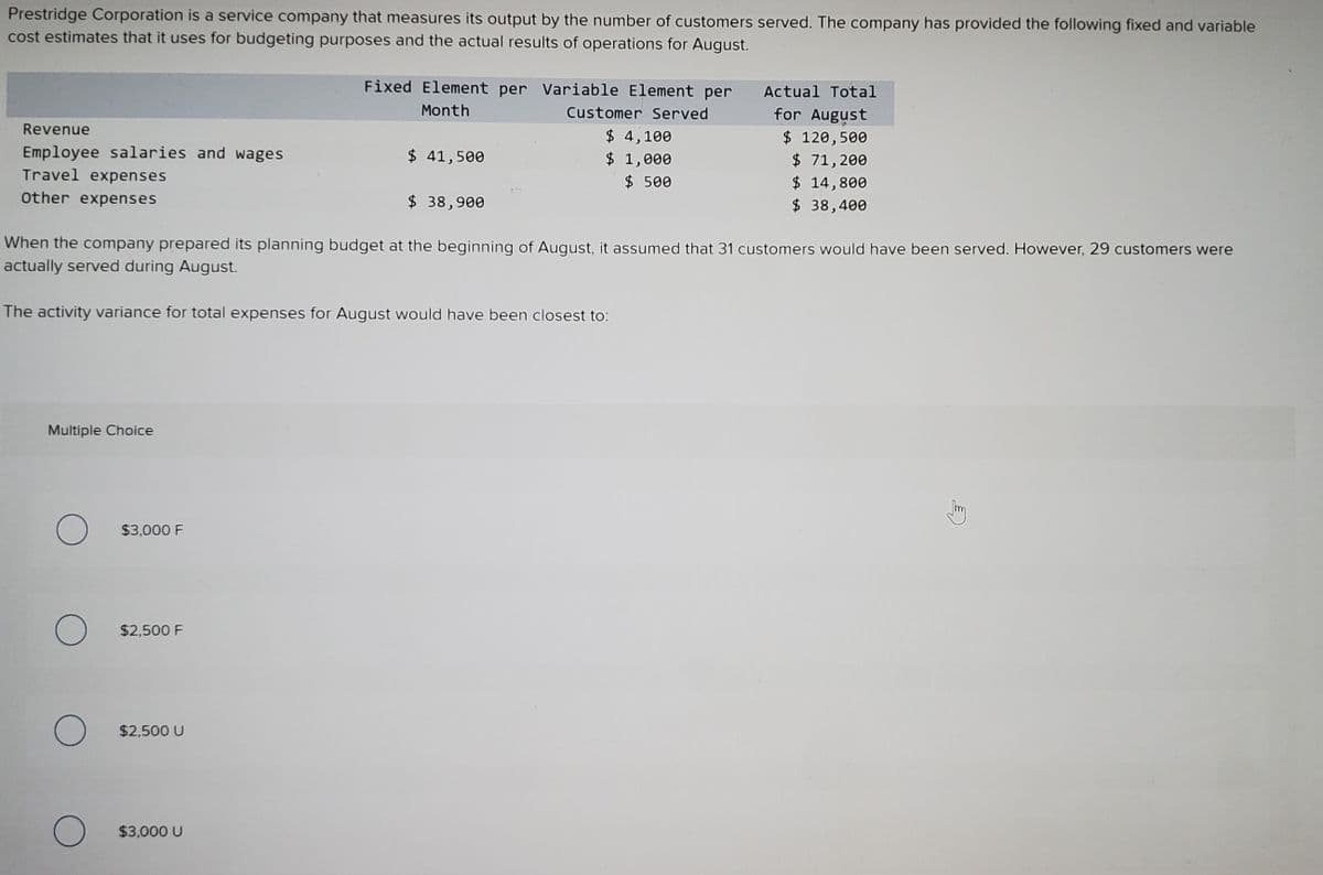 Prestridge Corporation is a service company that measures its output by the number of customers served. The company has provided the following fixed and variable
cost estimates that it uses for budgeting purposes and the actual results of operations for August.
Fixed Element per Variable Element per
Actual Total
Month
Customer Served
$ 4,100
$ 1,000
$ 500
for August
$ 120,500
$ 71,200
$ 14,800
$ 38,400
Revenue
Employee salaries and wages
Travel expenses
$ 41,500
Other expenses
$ 38,900
When the company prepared its planning budget at the beginning of August, it assumed that 31 customers would have been served. However, 29 customers were
actually served during August.
The activity variance for total expenses for August would have been closest to:
Multiple Choice
$3,000 F
$2,500 F
$2,500 U
$3,000 U
