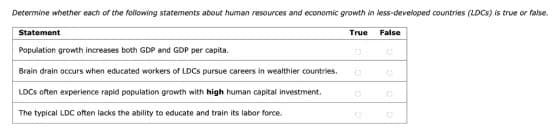 Determine whether each of the following statements about human resources and economic growth in less-developed countries (LDCS) is true or false.
Statement
True False
Population growth increases both GDP and GDP per capita.
Brain drain occurs when educated workers of LDCS pursue careers in wealthier countries.
LDCS often experience rapid population growth with high human capital investment.
The typical LDC often lacks the ability to educate and train its labor force.
C