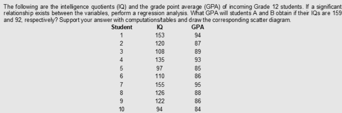 The following are the intelligence quotients (IQ) and the grade point average (GPA) of incoming Grade 12 students. If a significant
relationship exists between the variables, perform a regression analysis. What GPA will students A and B obtain if their IQs are 159
and 92, respectively? Support your answer with computations/tables and draw the corresponding scatter diagram.
Student
IQ
GPA
1
153
94
120
87
108
89
135
93
97
85
110
86
155
95
126
88
122
86
10
94
84
23455 6 7 8 9은
