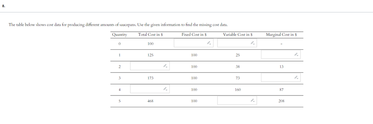 8.
The table below shows cost data for producing different amounts of saucepans. Use the given information to find the missing cost data.
Total Cost in $
Fixed Cost in $
Quantity
0
1
2
3
4
100
125
173
468
100
100
100
100
100
Variable Cost in $
25
38
73
160
Marginal Cost in $
13
87
208