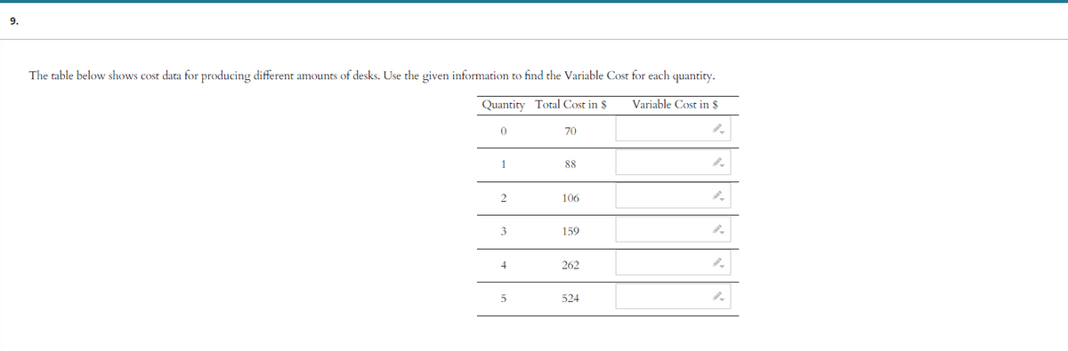 9.
The table below shows cost data for producing different amounts of desks. Use the given information to find the Variable Cost for each quantity.
Quantity Total Cost in $
Variable Cost in $
0
1
2
3
4
5
70
88
106
159
262
524
94