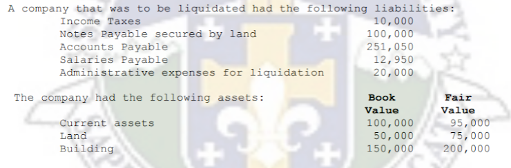 A company that was to be liquidated had the following liabilities:
10,000
100,000
251,050
Income Taxes
Notes Payable secured by land
Accounts Payable
Salaries Payable
Administrative expenses for liquidation
12,950
20,000
The company had the following assets:
Book
Fair
Value
Value
100,000
50,000
150,000
Current assets
95,000
75,000
200,000
Land
Building
