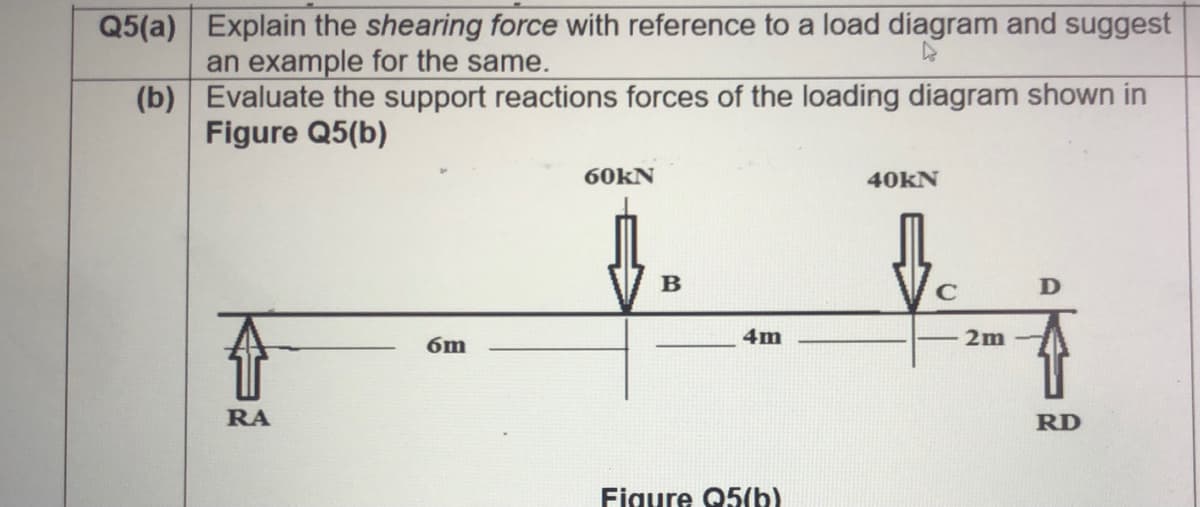 Q5(a) Explain the shearing force with reference to a load díagram and suggest
an example for the same.
(b) Evaluate the support reactions forces of the loading diagram shown in
Figure Q5(b)
60KN
40KN
B
D
6m
4m
2m
RA
RD
Figure Q5(b)
