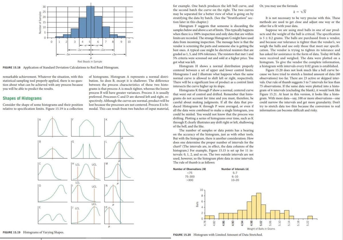 Or, you may use the formula
for example. One batch produces the left bell curve, and
the second batch the curve on the right. The two curves
may be separated for a better view of what is going on by
stratifying the data by batch. (See the "Stratification" sec-
tion later in this chapter.)
Histogram F suggests that someone is discarding the
samples below and above a set of limits. This typically happens
when there is a 100% inspection and only data that are within
limits are recorded. The strange Histogram G might have used
data from incoming inspection. The message here is that the
vendor is screening the parts and someone else is getting the
best ones. A typical case might be electrical resistors that are
graded as 1,5, and 10% tolerance. The resistors that met 1 and
30
25
k = VN
20
It is not necessary to be very precise with this. These
methods are used to get close and adjust one way or the
other for a fit with your data.
Suppose we are using steel balls in one of our prod-
ucts and the weight of the ball is critical. The specification
is 5 ± 0.2 grams. The balls are purchased from a vendor,
and because our tolerance is tighter than the vendor's, we
weigh the balls and use only those that meet our specifi-
cation. The vendor is trying to tighten its tolerance and
has asked for assistance in the form of data, Today 60 balls
were received and weighed. The data were plotted on a
histogram. To give the vendor the complete information,
a histogram with intervals every 0.02 gram is established.
Figure 15.20 does not look much like a bell curve be-
cause we have tried to stretch a limited amount of data (60
observations) too far. There are 23 active or skipped inter-
vals. Our rule of thumb suggests 5 to 7 intervals for less than
75 observations. If the same data were plotted into a histo-
gram of 6 intervals (excluding the blank), it would look like
Figure 15.21. At least in this version, it looks like a histo-
gram. With more data-say, 100 or more observations-one
could narrow the intervals and get more granularity. Don't
try to stretch data too thin because the conversion to real
information can become difficult and risky.
5 15
10
1.
3
4
6
8
10
-20
+20
+30
5% criteria were screened
and sold at a higher price. You
Red Beads in Sample
got what was
Histogram H shows a normal distribution properly
centered between a set of upper and lower control limits.
Histograms I and J illustrate what happens when the same
normal curve is allowed to shift left or right, respectively.
There will be a significant loss of product as a control limit
intersects the curve higher up its slope.
Histograms K through P show a normal, centered curve
that went out of control and drifted. Remember that histo-
left.
FIGURE 15.18 Application of Standard Deviation Calculations to Red Bead Histogram.
of histograms. Histogram A represents a normal distri-
bution. So does B, except it is shallower. The difference
between the process characteristics of these two histo-
grams is that process A is much tighter, whereas the looser
process B will have greater variances. Process A is usually
preferred. Processes C and D are skewed left and right, re-
spectively. Although the curves are normal, product will be careful about making judgments. If all the data that pro-
lost because the processes are not centered. Process E is bi-
modal. This can result from two batches of input material, all the data were combined to make a single histogram, you
remarkable achievement. Whatever the situation, with this
statistical sampling tool properly applied, there is no ques-
tion about what can be achieved with any process because
you will be able to predict the results.
Shapes of Histograms
grams do not account for time and you must, therefore, be
Consider the shape of some histograms and their position
relative to specification limits. Figure 15.19 is a collection
duced Histograms K through P were averaged, or even if
could be misled. You would not know that the process was
drifting. Plotting a series of histograms over time, such as K
through P, clearly illustrates any drift right or left, shallowing
of the bell, and the like.
The number of samples or data points has a bearing
on the accuracy of the histogram, just as with other tools.
But with the histogram, there is another consideration: How
does one determine the proper number of intervals for the
chart? (The intervals are, in effect, the data columns of the
histogram.) For example, Figure 15.15 is set up for 11 in-
tervals: 0, 1, 2, and so on. The two outside intervals are not
used, however, so the histogram plots data in nine intervals.
The rule of thumb is as follows:
A
|H LCL
UCL
Number of Observations (M)
Number of Intervals (k)
<75
5-7
75-300
6-10
>300
10-20
LCL
UCL
N
10
8.
6 -
UCL
4-
LCL
2
Weight of Balls in Grams
FIGURE 15.19 Histograms of Varying Shapes.
FIGURE 15.20 Histogram with Limited Amount of Data Stretched
Number of Samples
5.18-
