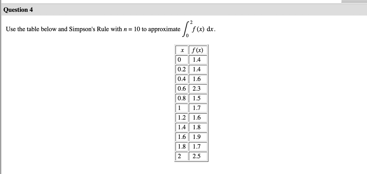 Question 4
Use the table below and Simpson's Rule with n =
10 to approximate
f (x) dx.
f (x)
1.4
0.2 1.4
0.4 1.6
0.6 2.3
0.8 1.5
1| 1.7
1.2 1.6
1.4 1.8
1.6 1.9
1.8 1.7
2
2.5
