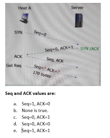 Server
Host A
SYN
Seq 0
SYN JACK
Seq=0, ACK=1
ACK
Seq, ACK
Seq=? ACK=?
170 bytes
Get Req
Seq and ACK values are:
a. Seq=1, ACK=0
b. None is true.
c. Seq=0, ACK=1
d. Seq=0, ACK=0
e. Беq-1, ACK-1
С.
