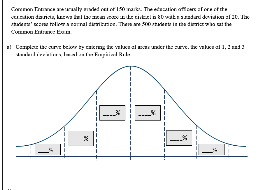 Common Entrance are usually graded out of 150 marks. The education officers of one of the
education districts, knows that the mean score in the district is 80 with a standard deviation of 20. The
students' scores follow a normal distribution. There are 500 students in the district who sat the
Common Entrance Exam.
a) Complete the curve below by entering the values of areas under the curve, the values of 1, 2 and 3
standard deviations, based on the Empirical Rule.
---%
_%
--%
%
%
