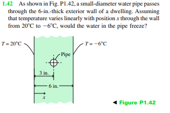 1.42 As shown in Fig. P1.42, a small-diameter water pipe passes
through the 6-in.-thick exterior wall of a dwelling. Assuming
that temperature varies linearly with position x through the wall
from 20°C to -6°C, would the water in the pipe freeze?
T= 20°C
3 in.
6 in.
Pipe
-T= -6°C
Figure P1.42