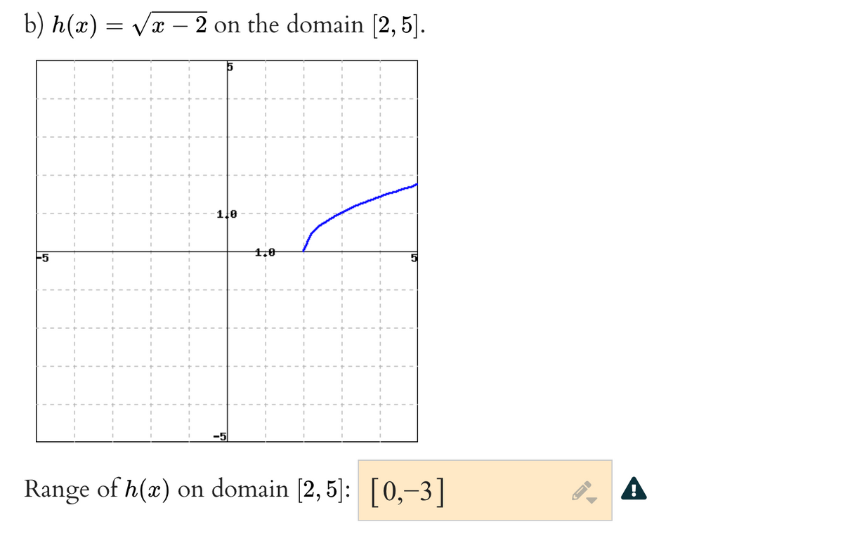 b) h(x) = vx –- 2 on the domain [2, 5].
5
1.0
4,0
5
Range of h(x) on domain [2, 5]:
