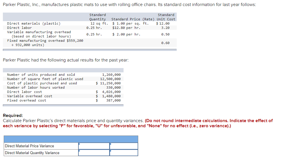 Parker Plastic, Inc., manufactures plastic mats to use with rolling office chairs. Its standard cost information for last year follows:
Standard
Standard
Quantity
12 sq ft.
0.25 hr.
Standard Price (Rate) Unit Cost
$ 1.00 per sq. ft.
$12.80 per hr.
Direct materials (plastic)
$ 12.00
Direct labor
3.20
Variable manufacturing overhead
(based on direct labor hours)
Fixed manufacturing overhead $559, 200
+ 932,000 units)
0.25 hr.
$ 2.00 per hr.
0.50
0.60
Parker Plastic had the following actual results for the past year:
Number of units produced and sold
Number of square feet of plastic used
Cost of plastic purchased and used
Number of labor hours worked
Direct labor cost
Variable overhead cost
Fixed overhead cost
1,260,000
12,500,000
$ 11,250,000
330,000
$ 4,026,000
$ 1,480,000
24
387,000
Required:
Calculate Parker Plastic's direct materials price and quantity variances. (Do not round intermediate calculations. Indicate the effect of
each variance by selecting "F" for favorable, "U" for unfavorable, and "None" for no effect (i.e., zero variance).)
Direct Material Price Variance
Direct Material Quantity Variance
