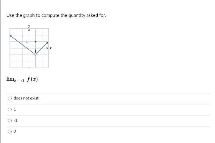 Use the graph to compute the quantity asked for.
y
lim,
1 f (x)
does not exist
1
-1
