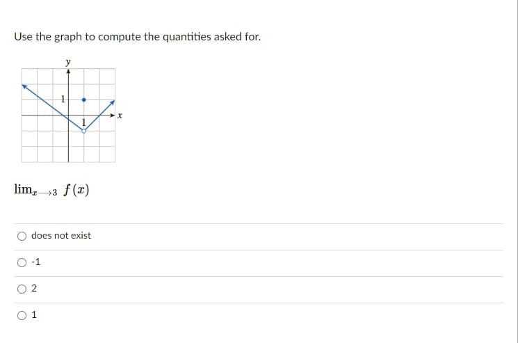 Use the graph to compute the quantities asked for.
y
lim, 3 f(x)
does not exist
-1
