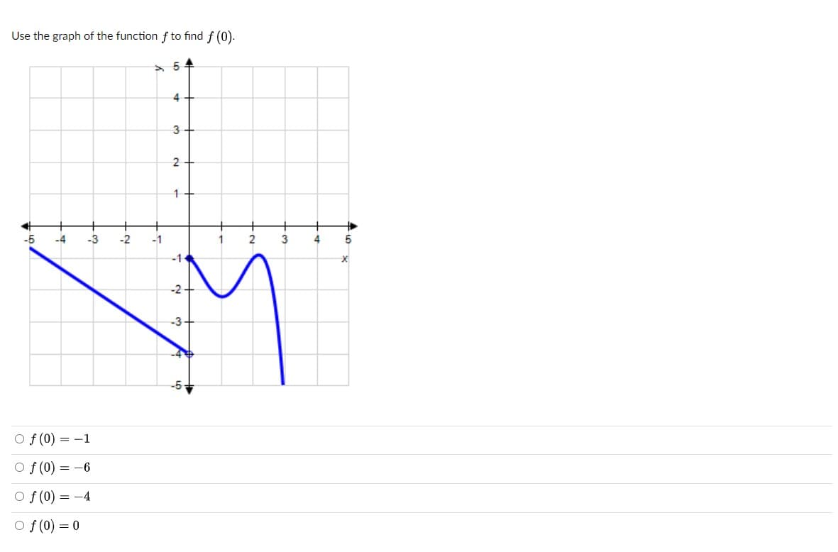 Use the graph of the function f to find f (0).
4
3+
2
1
-5
-4
-3
-2
-1
2
4.
-1-
-2-
-3+
O f (0) = -1
O f (0) = -6
O f (0) = -4
O f (0) = 0
