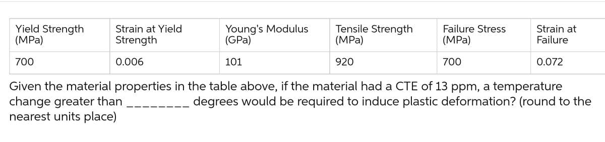Yield Strength
(MPa)
700
Strain at Yield
Strength
0.006
Young's Modulus
(GPa)
101
change greater than
nearest units place)
Tensile Strength
(MPa)
920
Failure Stress
(MPa)
700
Strain at
Failure
0.072
Given the material properties in the table above, if the material had a CTE of 13 ppm, a temperature
degrees would be required to induce plastic deformation? (round to the