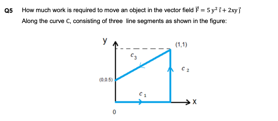 Q5
How much work is required to move an object in the vector field F = 5 y?ỉ+ 2xy]
Along the curve C, consisting of three line segments as shown in the figure:
y
(1,1)
C3
C 2
(0,0.5)
C 1

