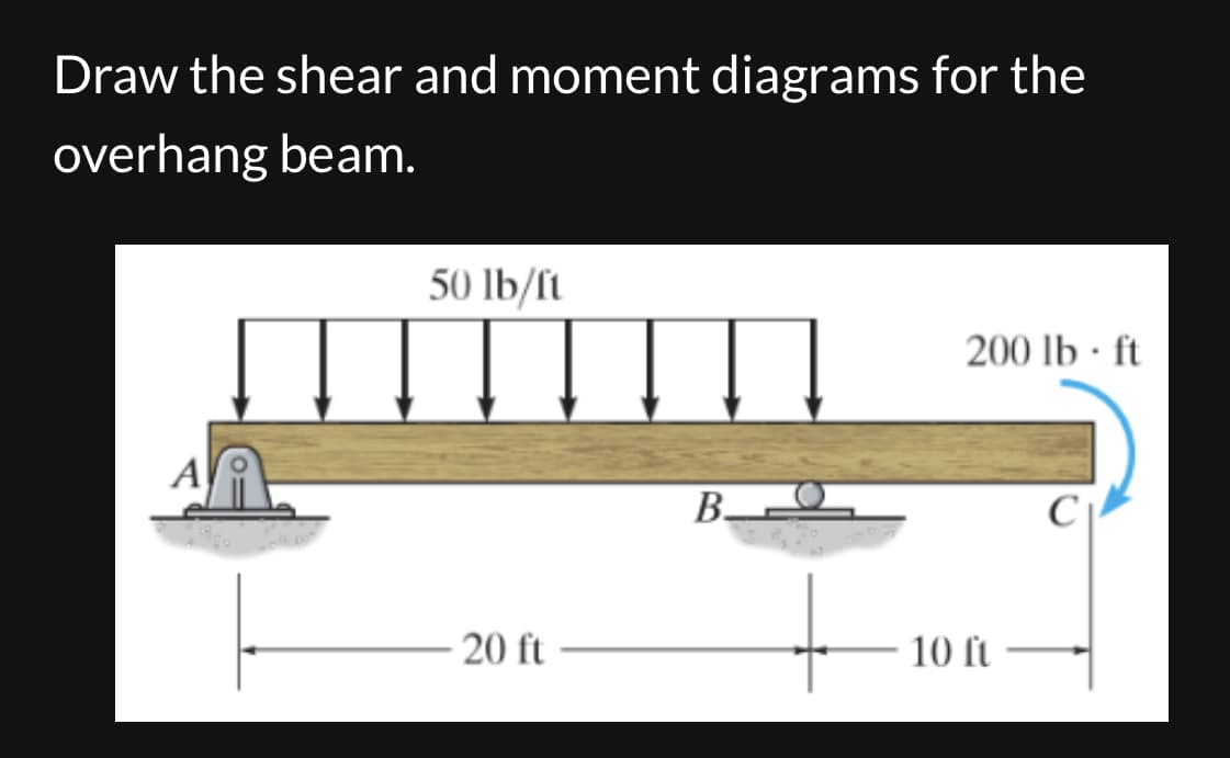 Draw the shear and moment diagrams for the
overhang beam.
50 lb/ft
20 ft
B
200 lb-ft
10 ft