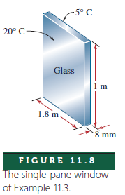 -5° C
20° C
Glass
1 m
1.8 m.
8 mm
FIGURE 11.8
The single-pane window
of Example 11.3.
