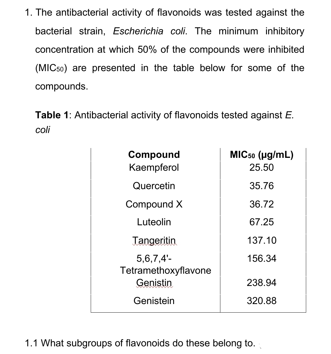 1. The antibacterial activity of flavonoids was tested against the
bacterial strain, Escherichia coli. The minimum inhibitory
concentration at which 50% of the compounds were inhibited
(MIC50) are presented in the table below for some of the
compounds.
Table 1: Antibacterial activity of flavonoids tested against E.
coli
Compound
Kaempferol
Quercetin
Compound X
Luteolin
Tangeritin
5,6,7,4'-
Tetramethoxyflavone
Genistin
Genistein
MIC50 (μg/mL)
25.50
35.76
36.72
67.25
137.10
156.34
238.94
320.88
1.1 What subgroups of flavonoids do these belong to.