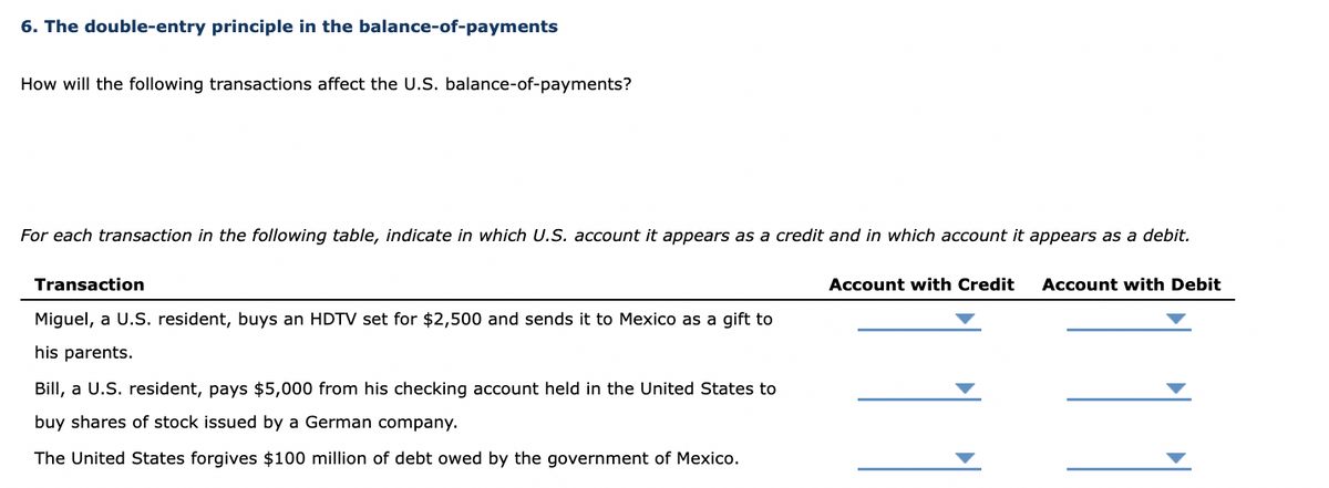 6. The double-entry principle in the balance-of-payments
How will the following transactions affect the U.S. balance-of-payments?
For each transaction in the following table, indicate in which U.S. account it appears as a credit and in which account it appears as a debit.
Transaction
Account with Credit
Account with Debit
Miguel, a U.S. resident, buys an HDTV set for $2,500 and sends it to Mexico as a gift to
his parents.
Bill, a U.S. resident, pays $5,000 from his checking account held in the United States to
buy shares of stock issued by a German company.
The United States forgives $100 million of debt owed by the government of Mexico.

