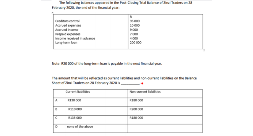 The following balances appeared in the Post-Closing Trial Balance of Zinzi Traders on 28
February 2020, the end of the financial year:
R
Creditors control
96 000
Accrued expenses
10 000
9 000
7 000
Accrued income
Prepaid expenses
Income received in advance
4 000
Long-term loan
200 000
Note: R20 000 of the long-term loan is payable in the next financial year.
The amount that will be reflected as current liabilities and non-current liabilities on the Balance
Sheet of Zinzi Traders on 28 February 2020 is _
Current liabilities
|Non-current liabilities
A
R130 000
R180 000
B
R110 000
R200 000
R135 000
R180 000
D
none of the above
