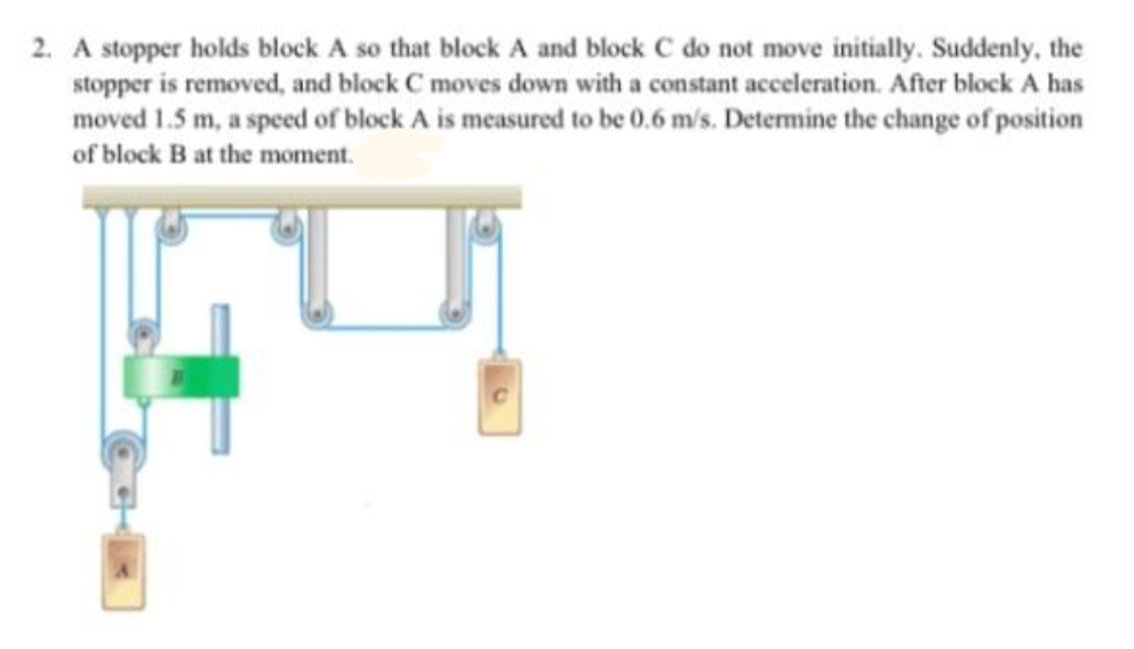 2. A stopper holds block A so that block A and block C do not move initially. Suddenly, the
stopper is removed, and block C moves down with a constant acceleration. After block A has
moved 1.5 m, a speed of block A is measured to be 0.6 m/s. Detemine the change of position
of block B at the moment.
