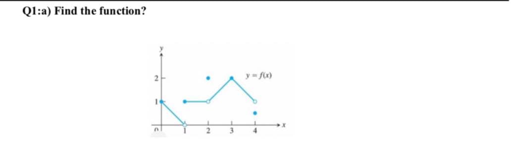Q1:a) Find the function?
y = fx)
4.
