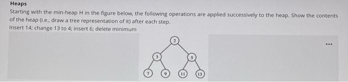 Неаps
Starting with the min-heap H in the figure below, the following operations are applied successively to the heap. Show the contents
of the heap (i.e., draw a tree representation of it) after each step.
Insert 14; change 13 to 4; insert 6; delete minimum

