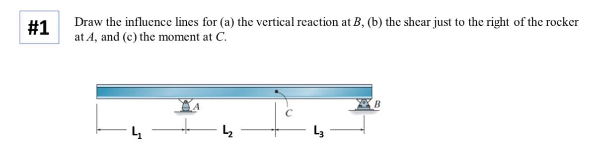 #1
Draw the influence lines for (a) the vertical reaction at B, (b) the shear just to the right of the rocker
at A, and (c) the moment at C.
4
L₂
B