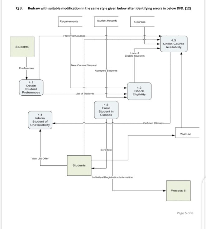 Q3. Redraw with suitable modification in the same style given below after identifying errors in below DFD. (12)
Requirements
Sudent Records
Courses
Prefered Courses-
4.3
Check Course
Students
Availability
Lists of
Eligible Students
New Counie Request
Prerferences
Accepted Students
4.1
Obtain
4.2
Student
Check
Eligibility
Preferences
List of Students-
4.5
Enroll
Student in
4.4
Classes
Inform
Student of
Unavailability
Refused Classes-
Wait List
Scheidule
Wait List Offer
Students
Inidividual Registratiori Information
Process
Page 5 of 6
