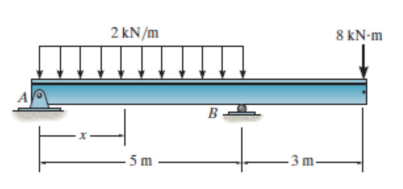 2 kN/m
5m
B
3 m.
8 kN-m